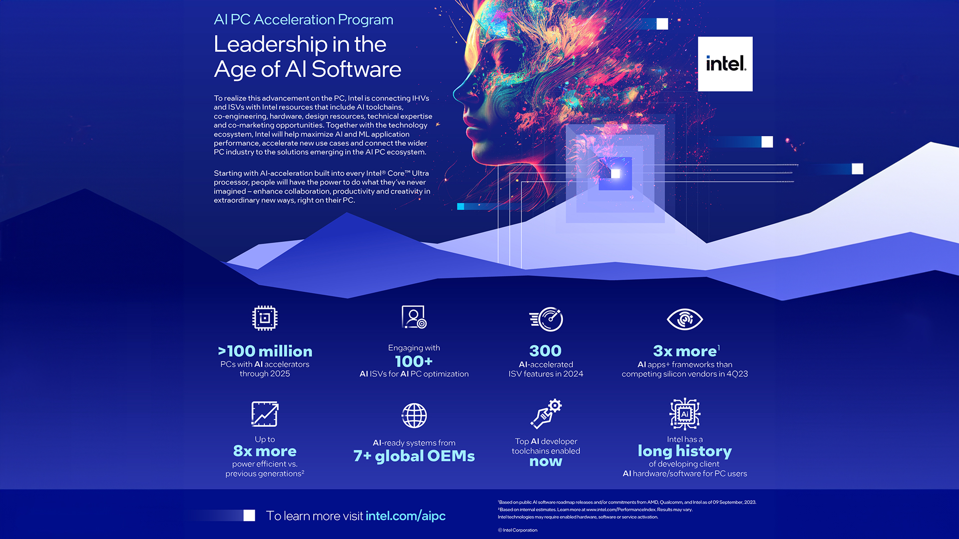 Blue-themed image titled AI PC Acceleration Program: Leadership in the Age of AI Software with a digital face blending into a technology graphic. Includes statistics on AI PC milestones, collaborations, and processors. Intel logo present.