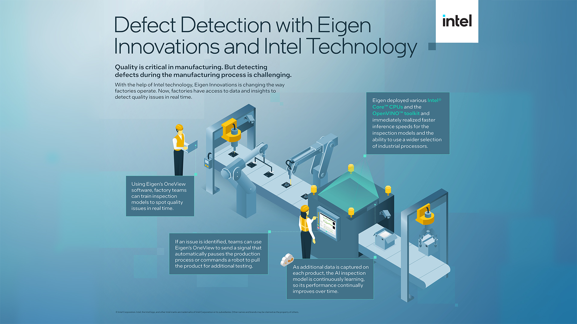 Illustration depicting a manufacturing process using Eigen Innovations and Intel technology for defect detection. Includes a production line with machinery, workers, and text boxes explaining the process, such as using AI algorithms and defect analysis.