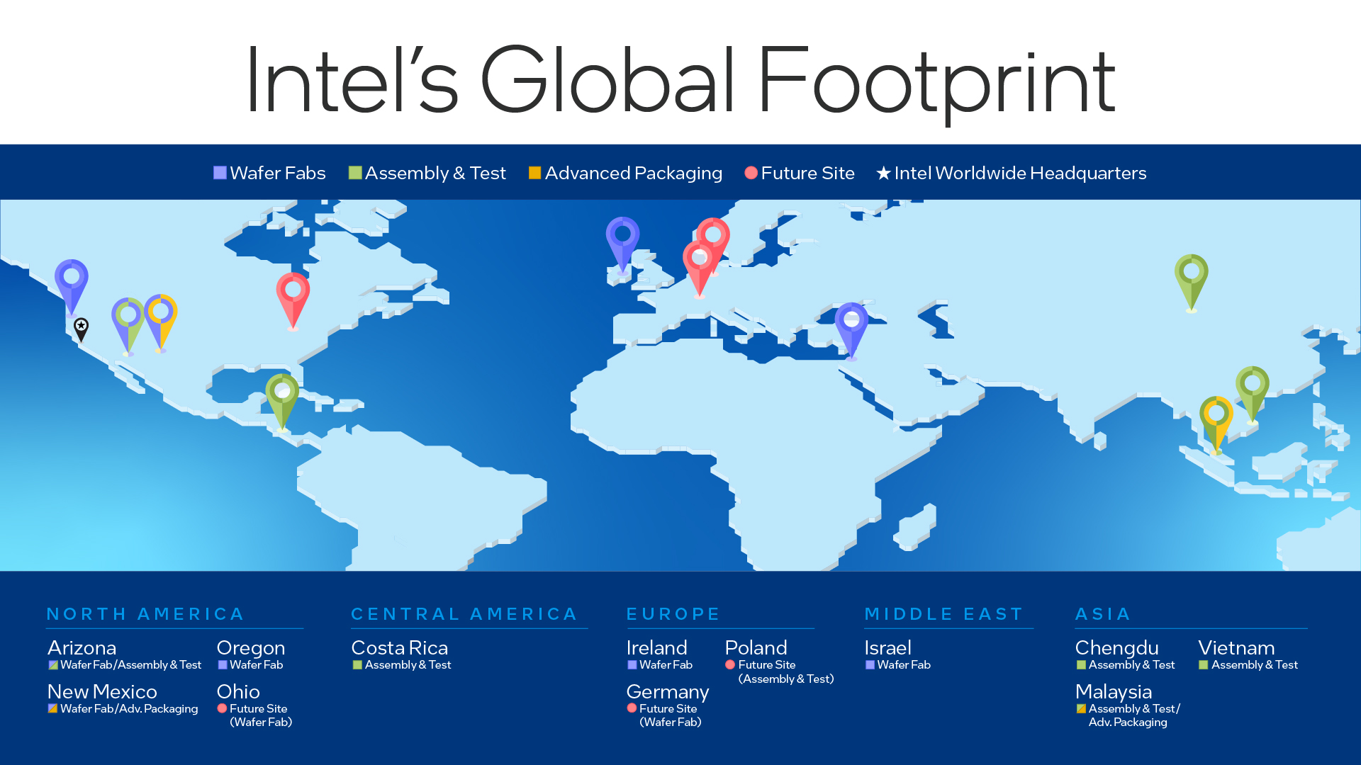 A world map titled Intel’s Global Footprint with icons indicating various Intel facilities. Locations include the USA, Costa Rica, Ireland, Germany, Poland, Israel, China, Malaysia, Vietnam. Facilities are categorized by type with different colored icons.