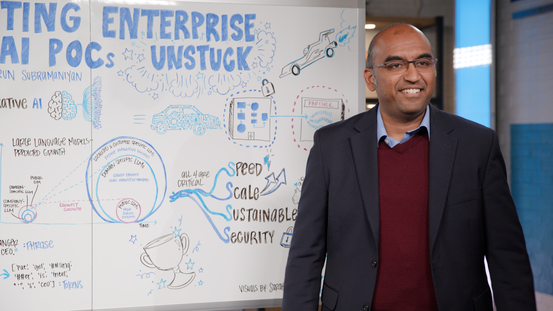 A person in a suit stands in front of a whiteboard filled with colorful diagrams and text about enterprise AI projects. The board includes illustrations of cars, a trophy, and terms like Speed, Scale, Sustainable, and Security.