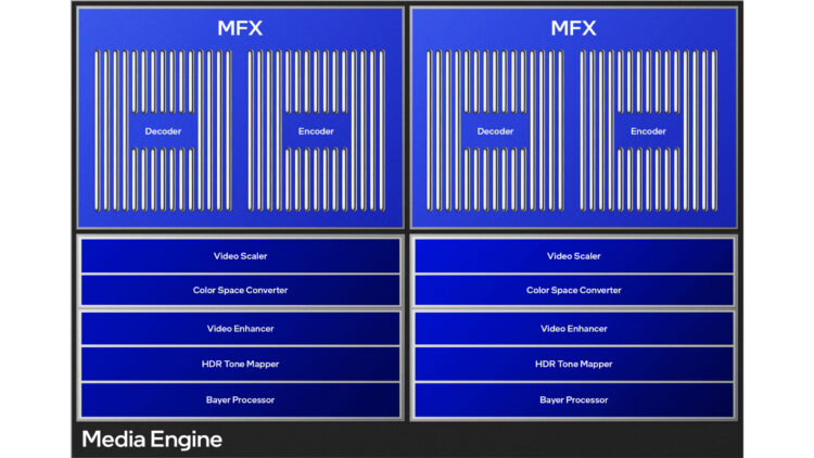 A diagram with two main sections labeled MFX, each containing a decoder and encoder. Below are modules: Video Scaler, Color Space Converter, Video Enhancer, HDR Tone Mapper, Bayer Processor. The title is Media Engine. The design is blue-themed.