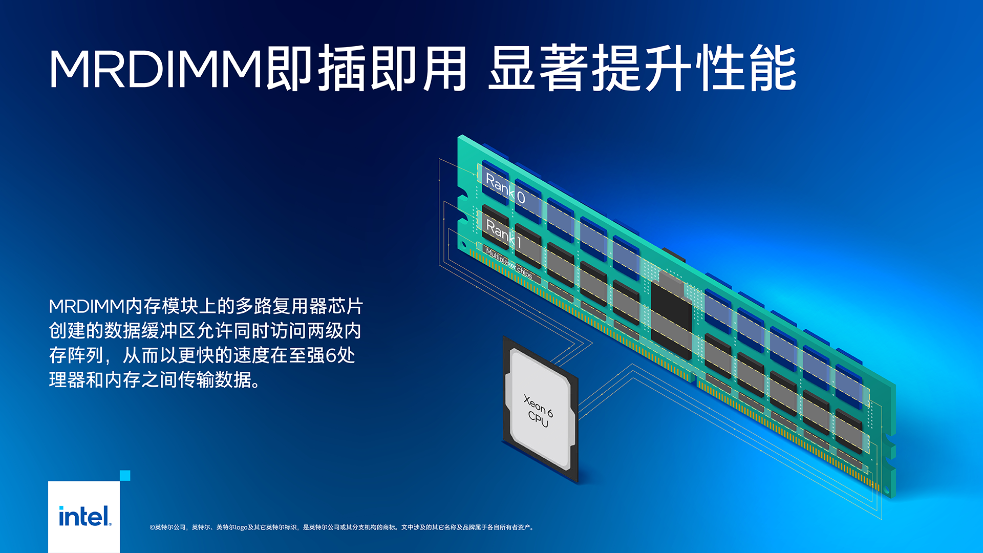 A graphic showcasing Intel MRDIMM technology. It features a detailed illustration of memory modules and a processor, highlighting enhanced performance capabilities. Text in Chinese outlines the benefits of faster data processing and storage.