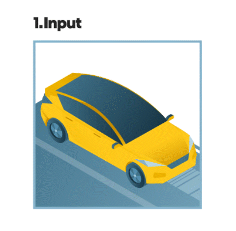 Illustration of a yellow car parked on a gray street. The image is labeled 1. Input at the top. The car is seen from an angled top-down view.