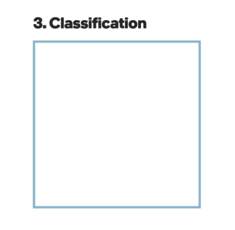 A process diagram titled 3. Classification displays a faded image of handwriting being analyzed to reveal gender, age, and handedness. It is surrounded by various symbols and graphs, implying data extraction and analysis.