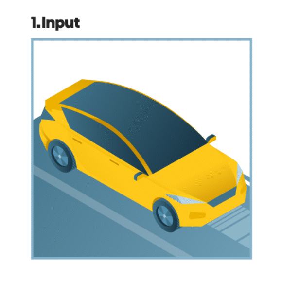 Illustration showing an animation of a yellow car moving through four stages: input, simulation, training, and validation. The cars position, visuals, and annotations change at each stage, demonstrating a process of evaluation and adjustment.