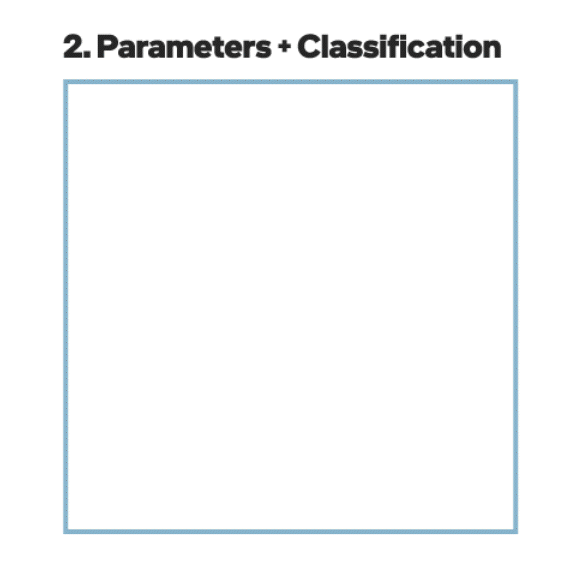 Text reading 2. Parameters + Classification above a box with the title AI generates parameters. Underneath are smaller boxes titled Decision Trees, Linear Models, Neural Networks, and Design Models. Arrows connect these to Classification at the bottom.