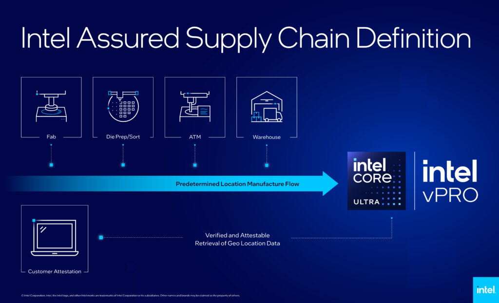 Flowchart illustrating Intel Assured Supply Chain process: stages include Fab, Die Prep/Sort, ATM, Warehouse, leading to Intel Core Ultra and Intel vPro. Arrows indicate Predetermined Location Manufacture Flow and Customer Attestation. Blue background.