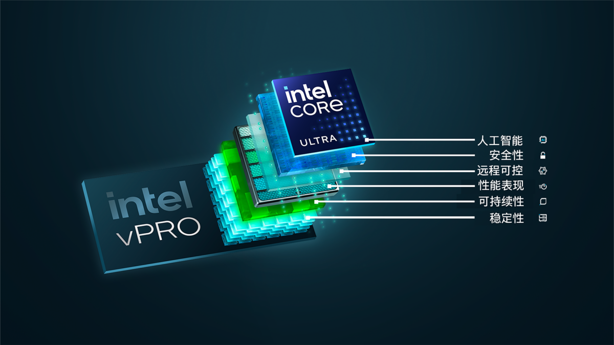 Illustration of Intel vPro and Intel Core Ultra chips stacked, with Chinese text and icons indicating features such as artificial intelligence, security, remote control, performance, sustainability, and stability.