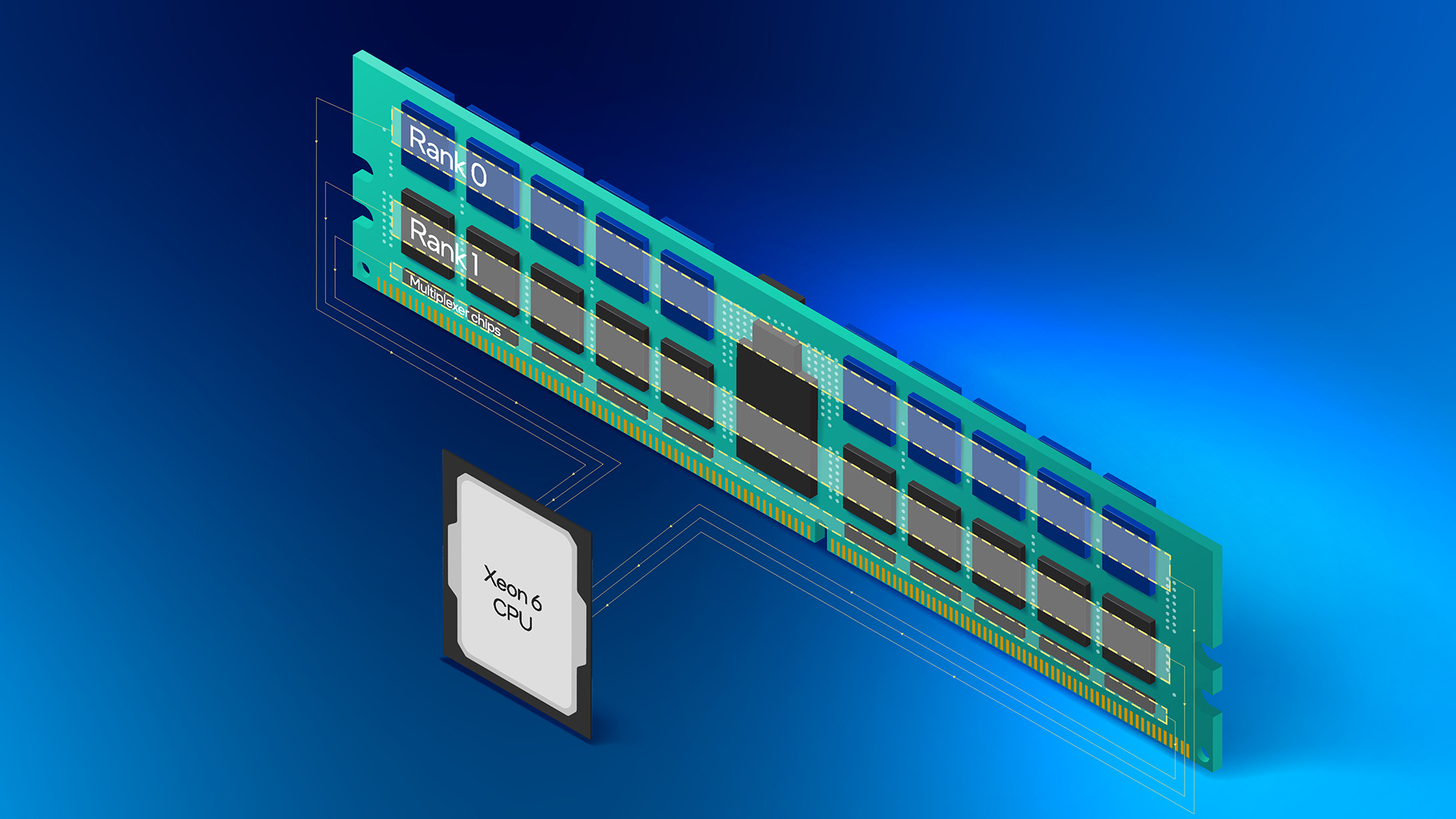 Illustration of a computer memory module connected to a CPU labeled Xeon 6.